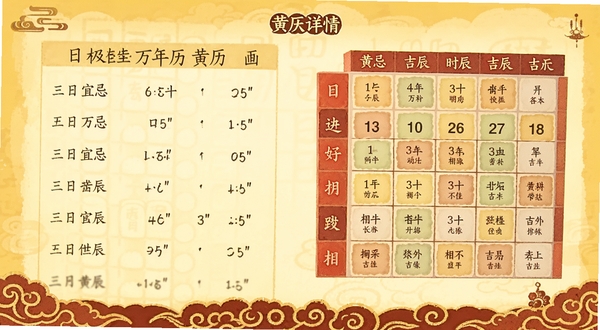 极佳万年历黄历详情页面,手机屏幕显示当日宜忌列表与时辰吉凶网格,画面以暖黄色调为主,底部有传统纹样装饰,突出黄历文化氛围
