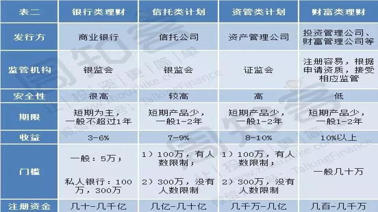 利多多理财产品收益风险分析