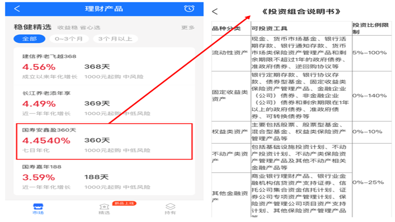 利多多理财产品风险提示