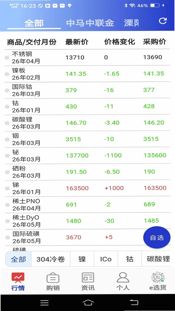 中马中联金运行截图