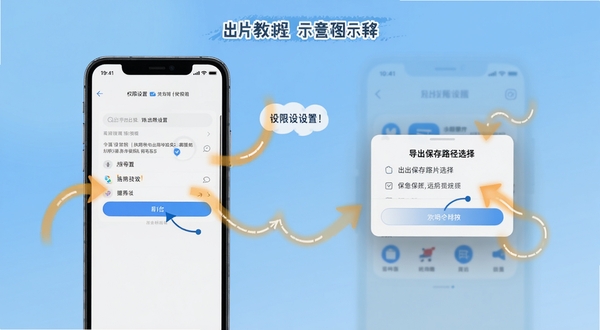 出片啦使用教程示意图,手机屏幕显示权限设置界面和导出保存路径选择弹窗,周围有箭头标注操作步骤,背景为清爽的浅蓝色渐变,突出教程的直观性