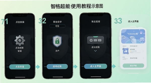 智格超能使用教程示意图,画面展示手机屏幕分步骤操作界面,第一步点击安装,第二步授予权限,第三步进入主界面,背景为淡绿色渐变,搭配简洁的步骤数字标识,风格清晰易懂。