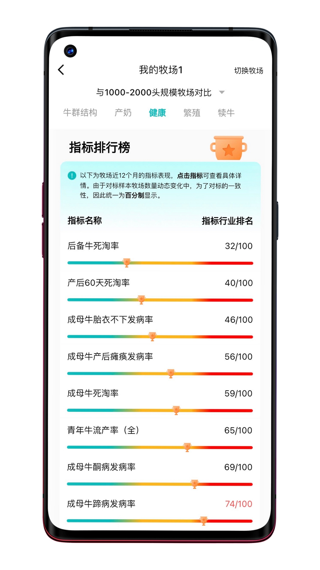 一牧通运行截图