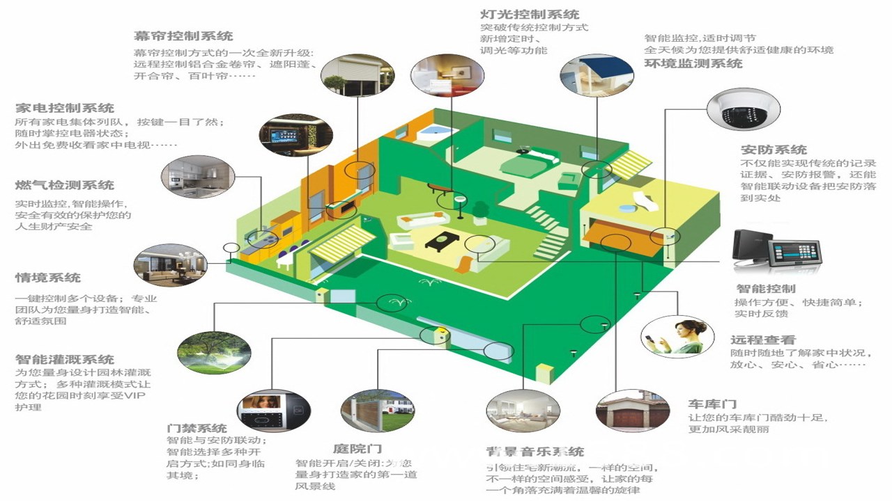 天地安防 监控系统 品牌实力 家庭店铺工厂 选型参考
