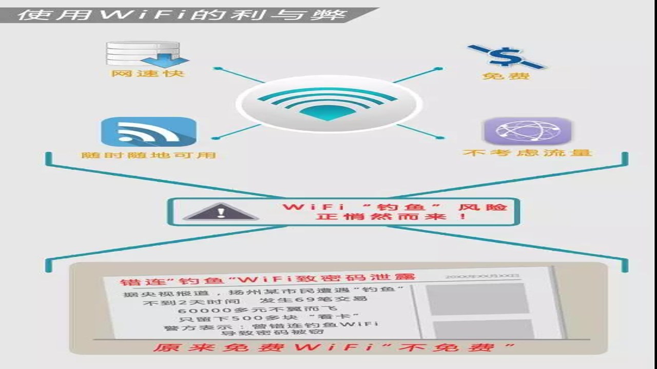 ����WiFi���ǿ��ͨ �����������WiFi ������ȫע������