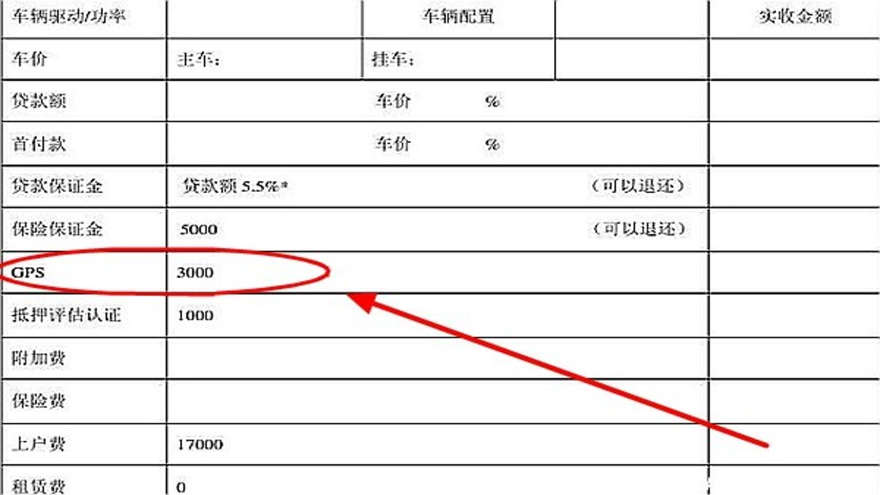 车贷管家 汽车贷款 手续费 GPS费 服务费 隐藏费用 总成本 核对清单