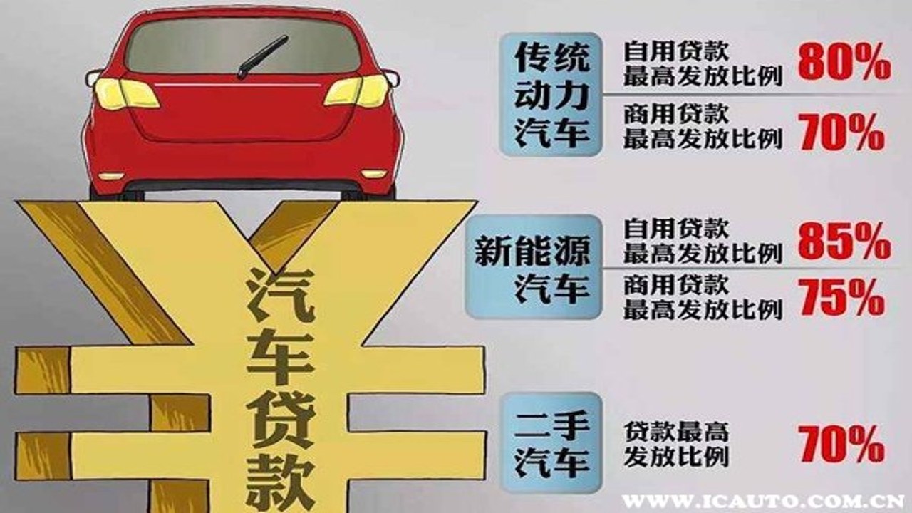 车贷管家 贷款买车 低月供 套路 银行直贷 厂家金融 对比 签约注意事项