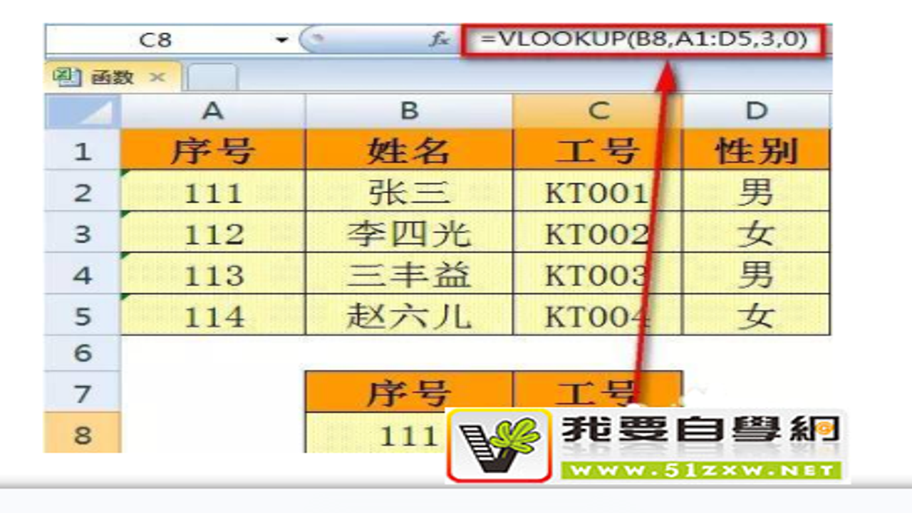 表极客 函数公式 VLOOKUP SUMIF 入门操作 常见错误