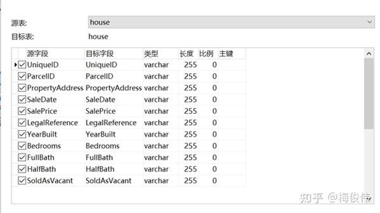 表极客 函数公式 实战 数据清洗 条件格式 常见错误