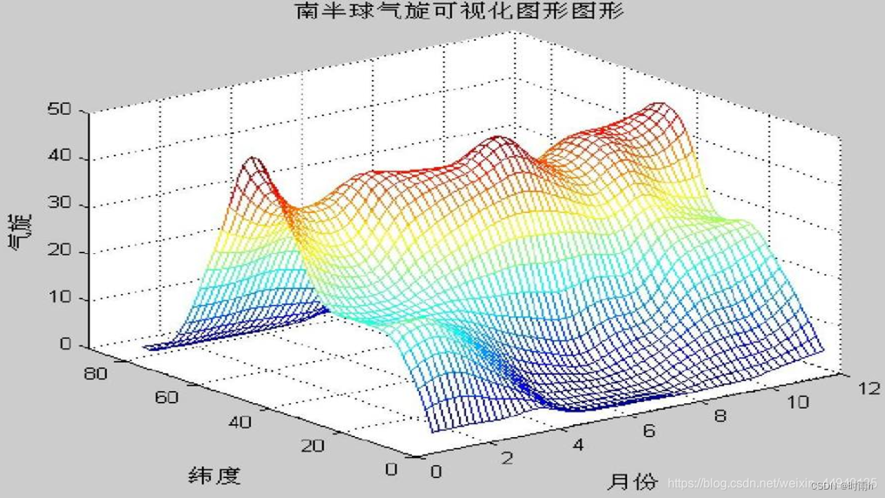 数模云数学建模在线平台新手入门竞赛提分攻略