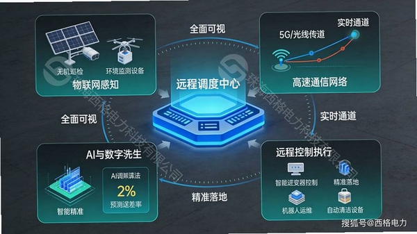 远程管理精灵运行截图