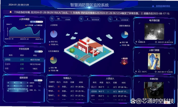 云协序运行截图