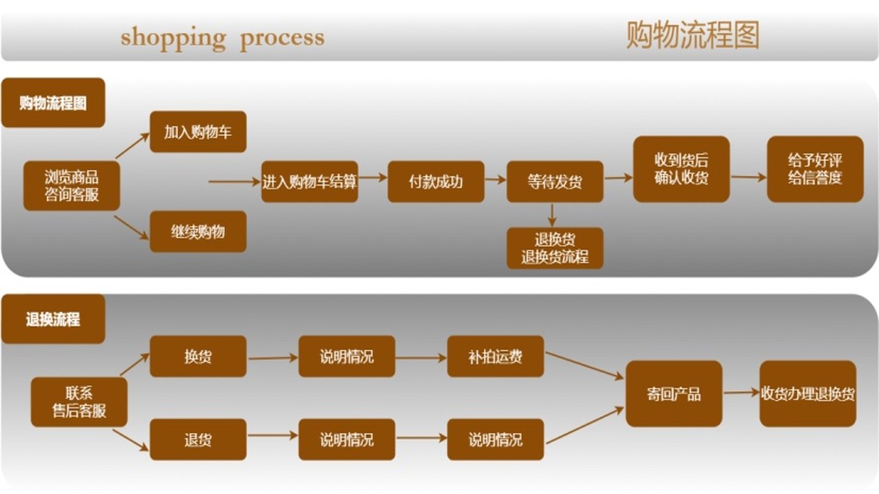 乐享购退款流程 客服响应 物流时效