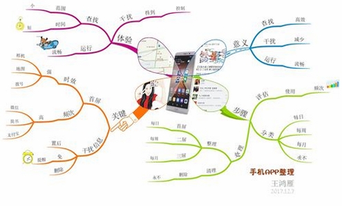 叙曲运行截图