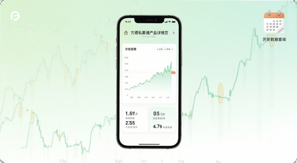 方德私募通产品详情页净值走势图展示,手机屏幕居中显示折线图与数据指标卡片,背景为柔和浅绿与白色渐变,画面右上角有日历图标表示历史数据查询,整体清新简洁,适配Boogu模型生成