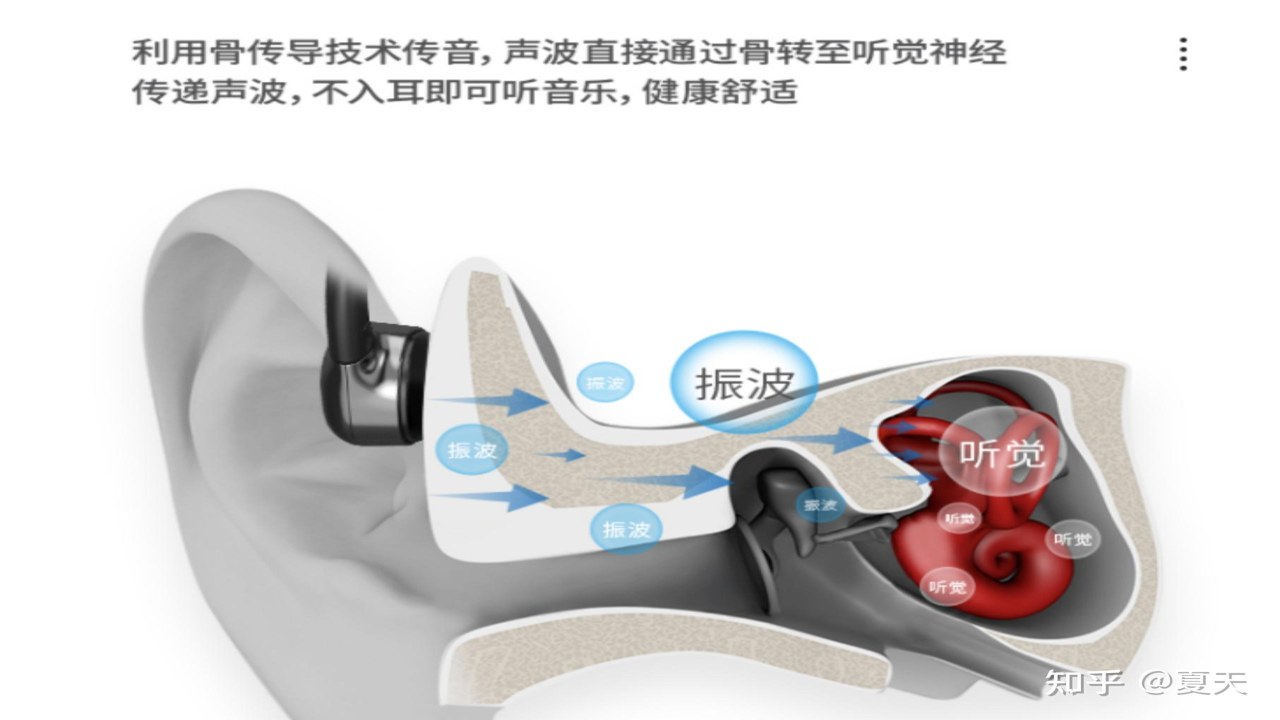 MOJAWA骨传导耳机佩戴舒适度 挂耳式设计 运动佩戴