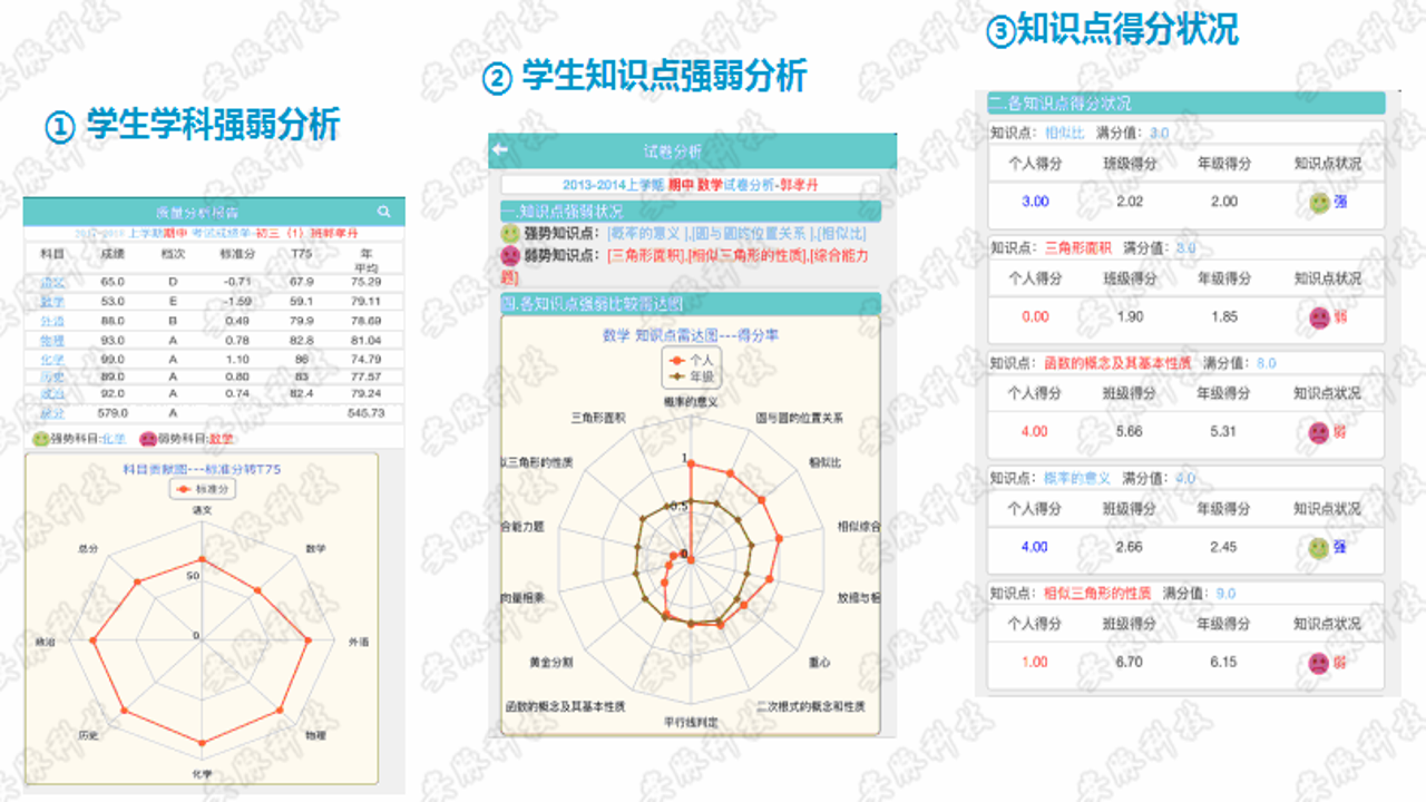 畅学解码 错题分析 学习短板诊断方法