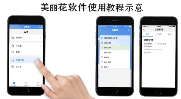 美丽花软件使用教程示意图,手机屏幕显示设置界面和权限管理页面,手指正在点击“存储权限”选项,画面清晰直观,适合作为操作指南配图