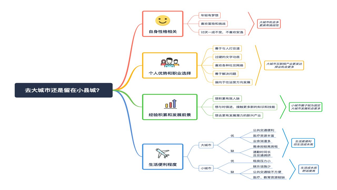 决策家思维培养指南 做选择 权衡利弊 方法总结