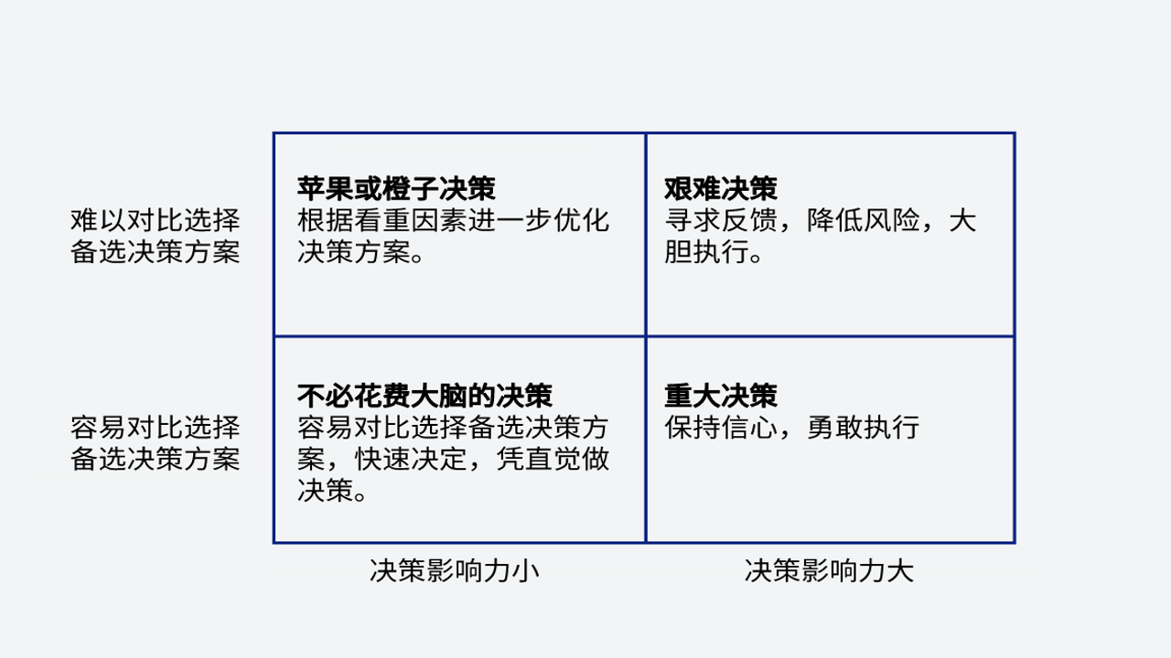 决策家做选择 利弊分析 选项打分 理性思考