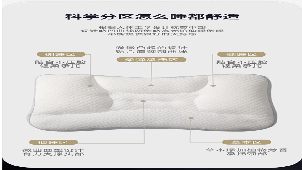 轻氧睡眠人体工学枕头 改善失眠透气材质