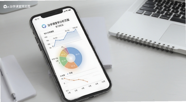 治学课堂学情分析页面,手机屏幕展示饼状图与折线图,标注知识点掌握度与学习时长统计,背景为浅灰色办公桌面与笔记本,画面清晰专业,适配Boogu模型生成,alt=