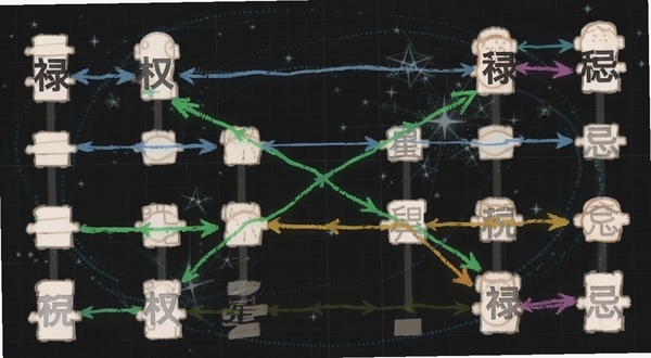 倪师紫微四化飞星界面以箭头连线展示宫位之间的飞化关系,禄权科忌用不同颜色箭头区分,背景为深灰色网格与星点装饰,风格简洁现代,适合Boogu模型生成