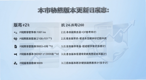 ���������°汾������־չʾͼ�������г��ְ汾���������Ŀ�б�������Ϊ����ɫ���䣬������������ͻ������������רҵ��