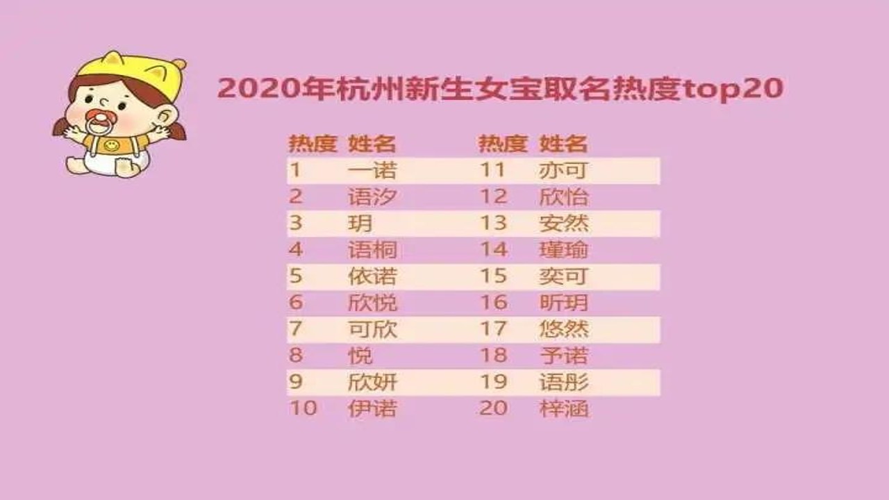 欣语取名注意事项 女孩名字搭配 欣语重名率