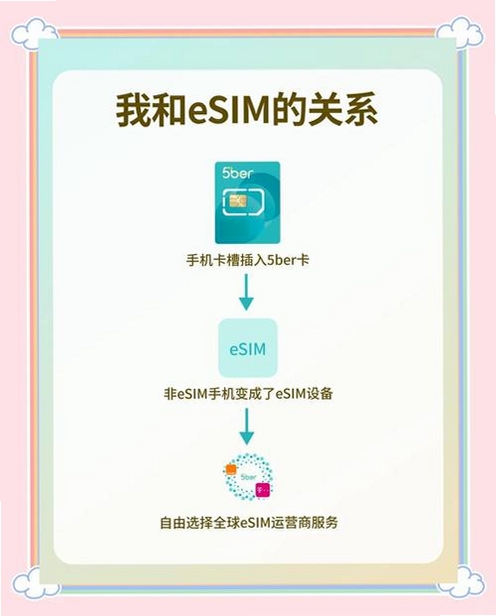 GlocalMe eSIM运行截图