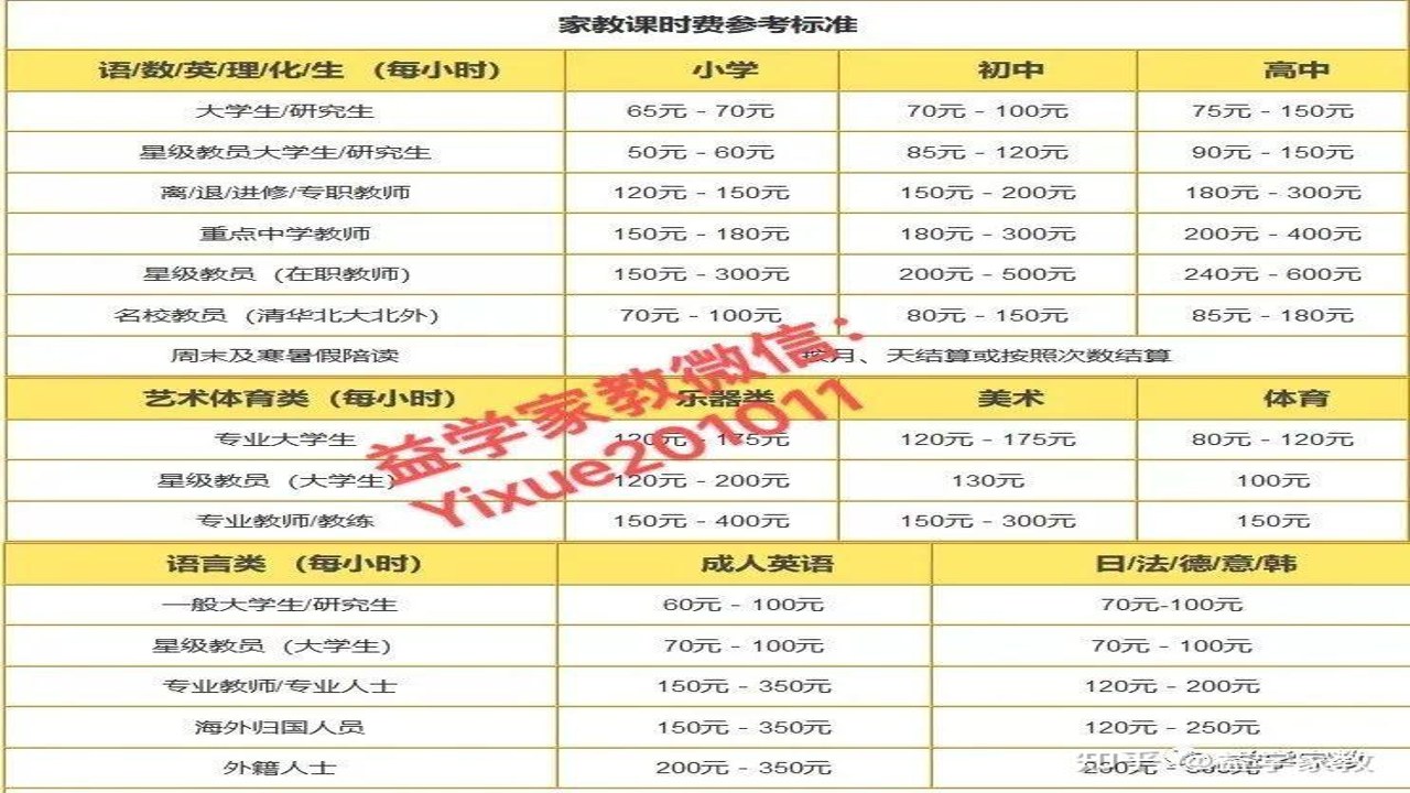 985家教 上门辅导价格 多少钱一小时