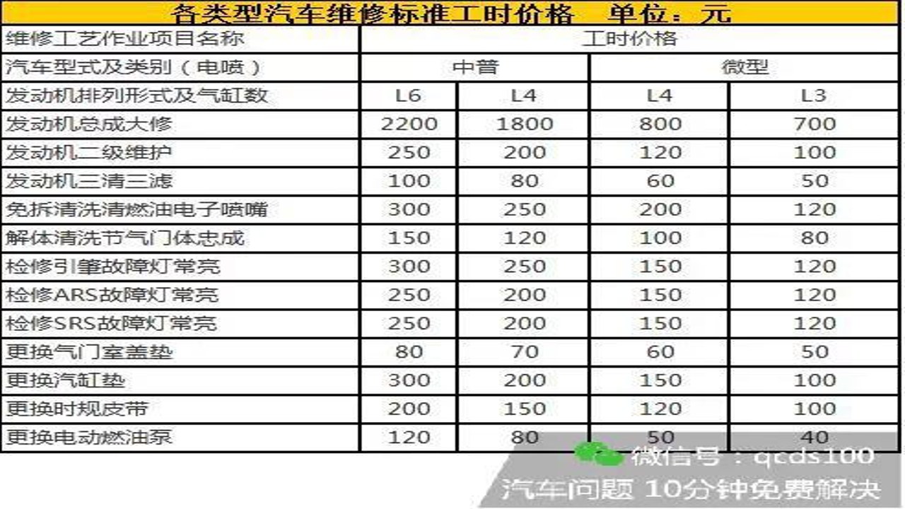 汽车改造大师 汽车改装费用明细 配件工时报价单 车间实拍