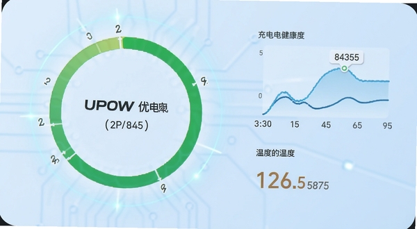 UPOW�ŵ� ���������� �ֻ���ؽ����Ȼ���ͼ λ�ڻ�������ƫ�� ����Ϊǳ������Ƽ��й��� �����Ҳ�չʾ��繦���������¶���ֵ ��������ˬ��� ����Booguģ������