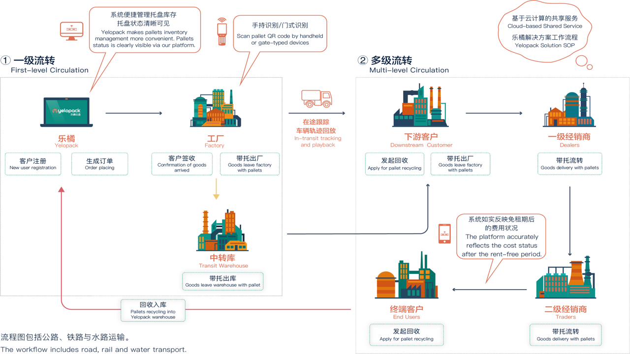 乐橘仓储管理平台 仓库扫码作业 库位管理 中小企业仓储