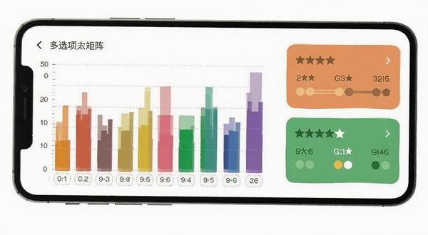 该怎么选择 多选项对比矩阵界面 手机屏幕显示彩色柱状图与评分卡片 背景为白色极简风格 数据可视化清晰