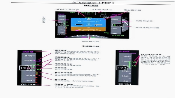 飞行模拟大师 新手教程 仪表盘图解
