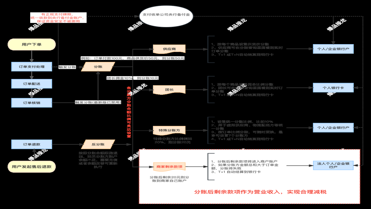 鸵铃时代 资质 查询 备案 客服 提现规则