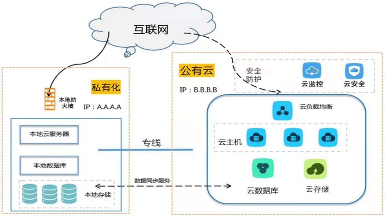 云协序 适用团队 远程办公 私有化部署 数据安全