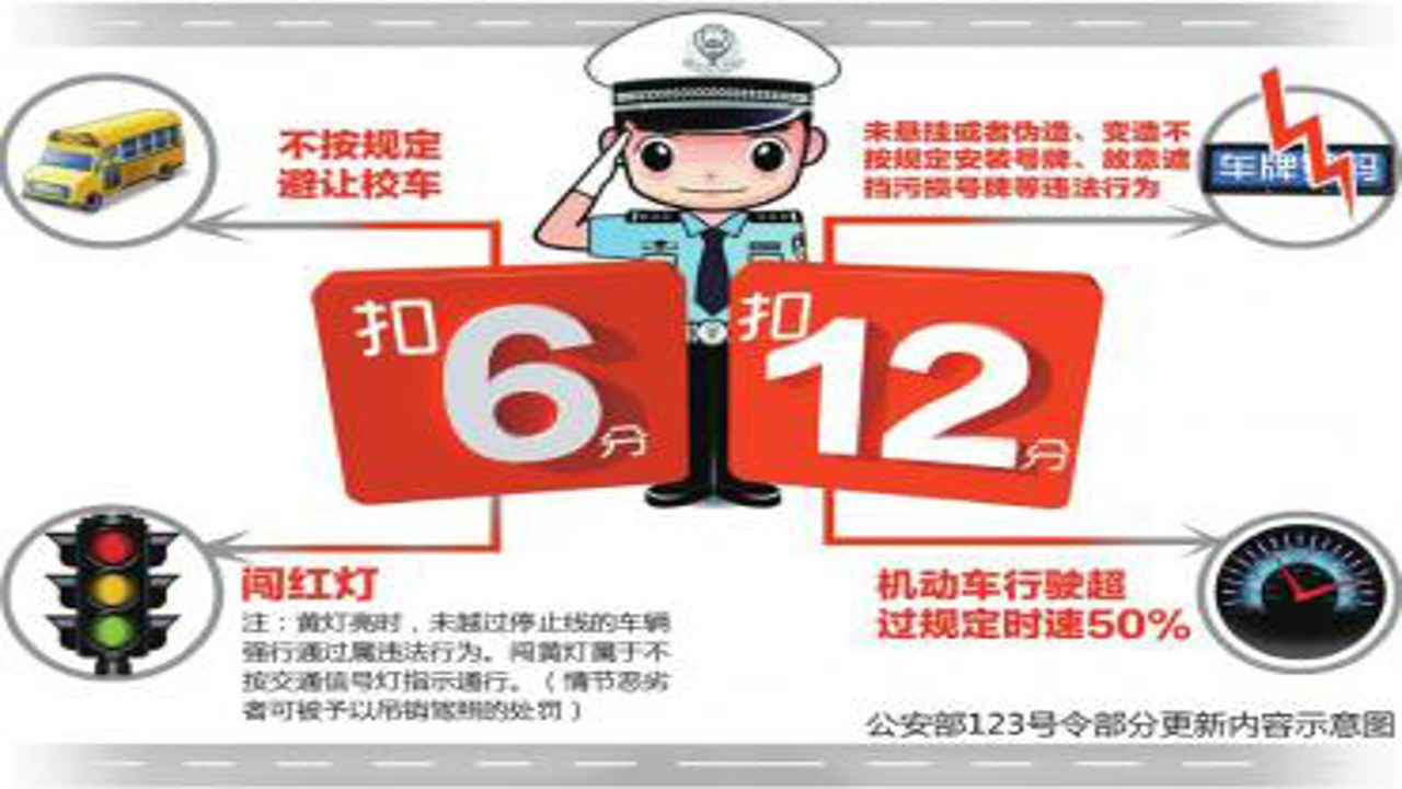 行车违章代码查 闯红灯1625开车打电话1362超速6095常见违章罚款金额对照