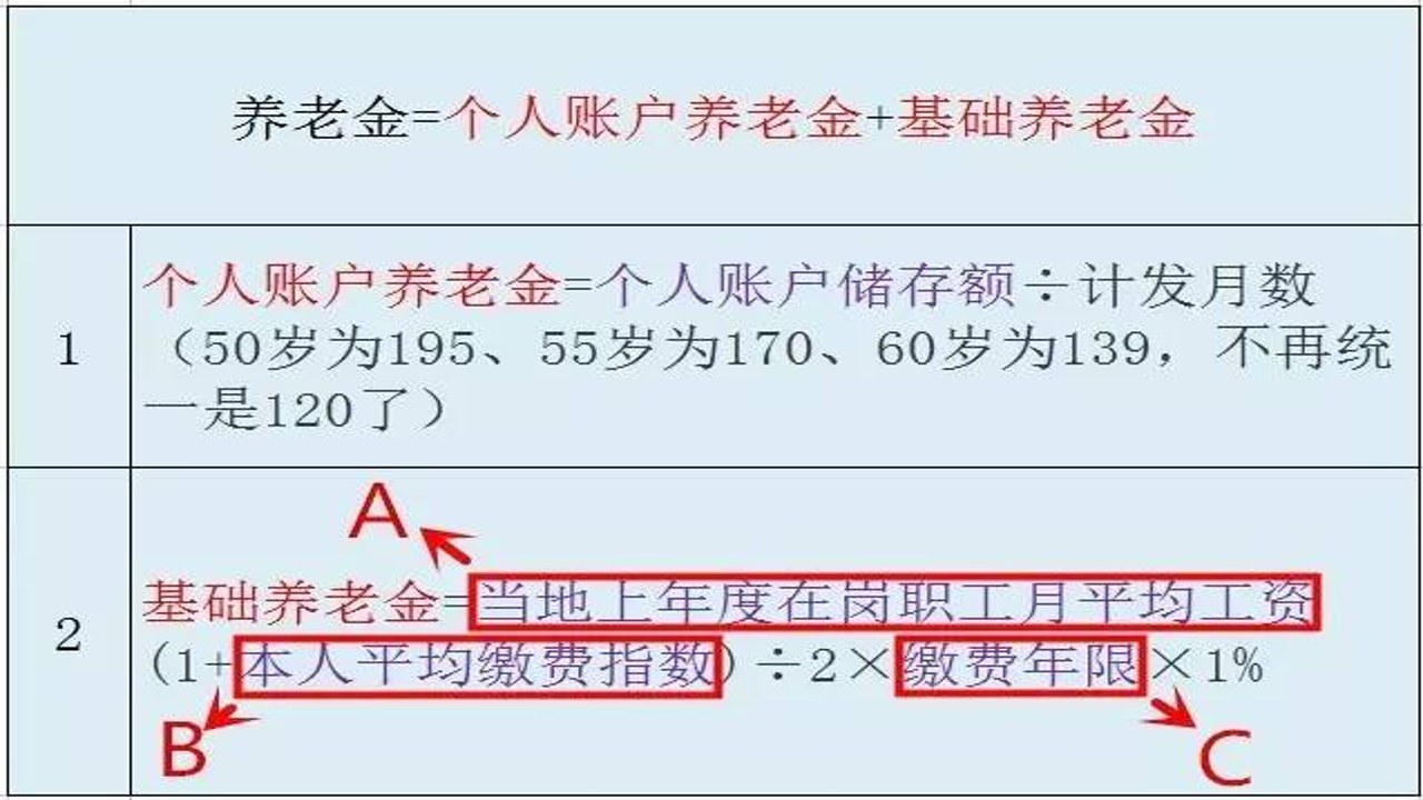 �����籣���Ͻ���� �������Ͻ�Ӹ����˻����Ͻ�������ʽͼ��