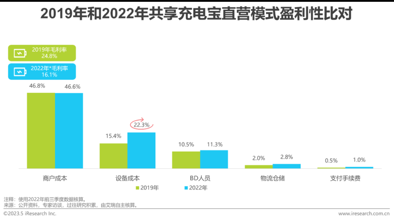 UPOW优电共享充电宝加盟成本与收益回本周期分析