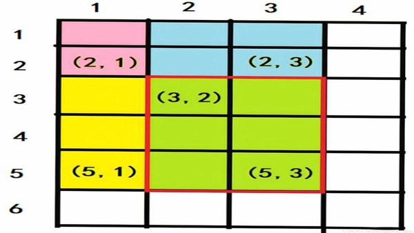 Bag Block 新手布局攻略