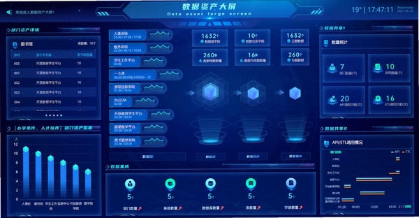 �ʲ���Ӫ���н�ͼ