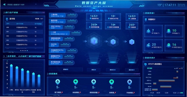 �ʲ���Ӫ���н�ͼ