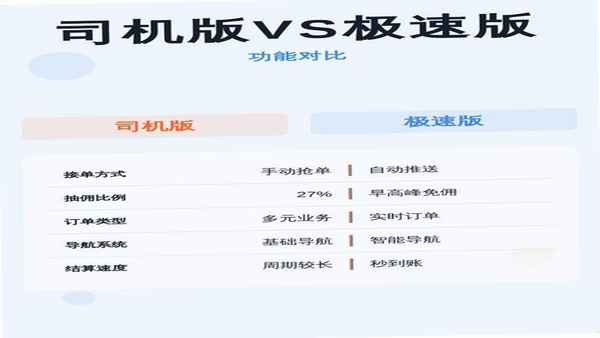 及时司机极速版 同类接单软件对比