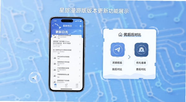 �������ΰ汾���¹���չʾͼ���������ֻ���Ļ��ʾ������־�б����Ż�ǰ��Ա�ͼ�꣬����Ϊ�Ƽ���ǳ��ɫ����Ԫ�ؼ������
