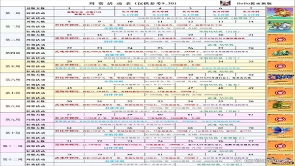 治愈挂机冒险游戏 新手开局攻略图