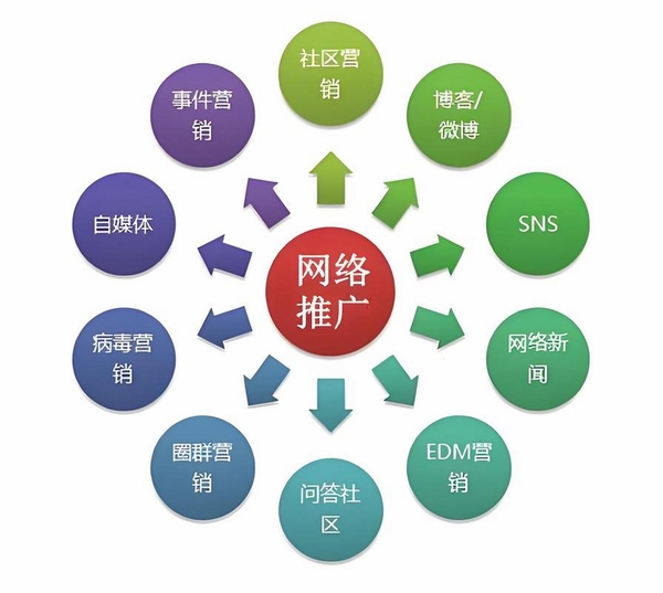 众创推运行截图