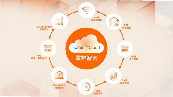 震雄智云运行截图