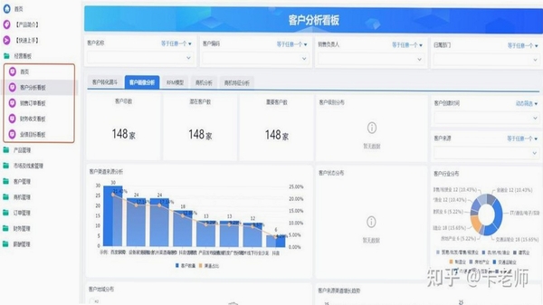 拓客云 客户管理 数据看板